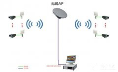 監(jiān)控無線網(wǎng)橋安裝圖解