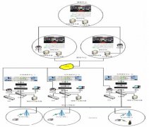 公路管理處無線應急視頻寬帶專網系統(tǒng)建設方案
