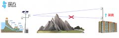 無線網(wǎng)橋傳輸時(shí)遇到阻擋怎么辦？