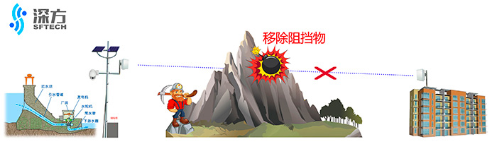 移除阻擋物解決無(wú)線(xiàn)阻擋1.jpg